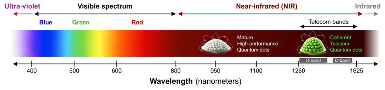 The Quantum Internet