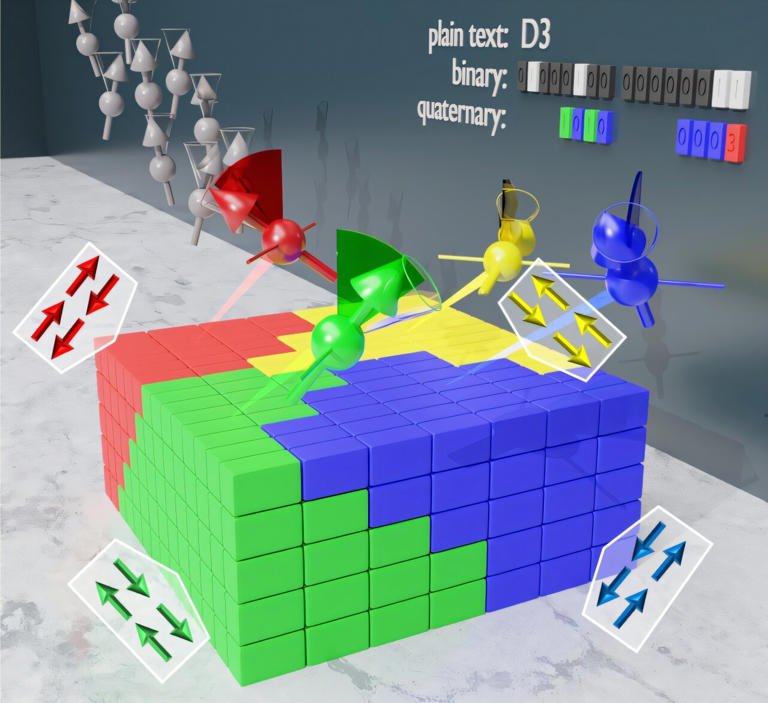 Four-State Magnetic Memory